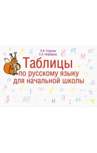 Таблицы по русскому языку для начальной школы. 1-4 класс