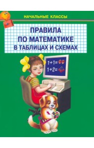 Правила по математике в таблицах и схемах. 1-4 классы