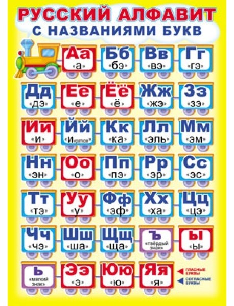 Плакат "Русский Алфавит с названиями букв". ПЛ-7280
