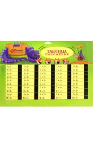 Таблица умножения