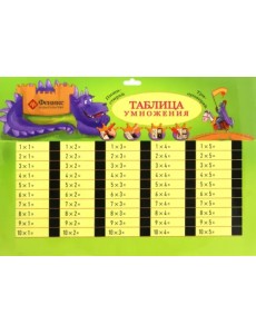 Таблица умножения