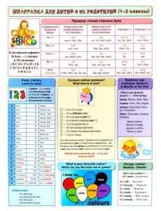Английский язык. Шпаргалка для детей и их родителей (1-2 классы)