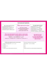 Начальная школа. Имя прилагательное. Учебное пособие