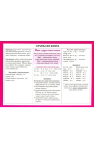 Начальная школа. Имя существительное