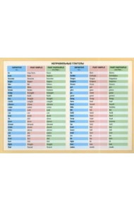 Неправильные глаголы