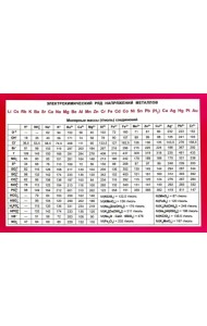 Электрохимический ряд напряжений металлов