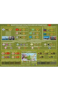 Вооруженные силы России. Настольное издание