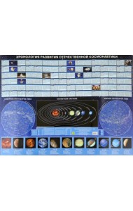Хронология развития отечественной космонавтики