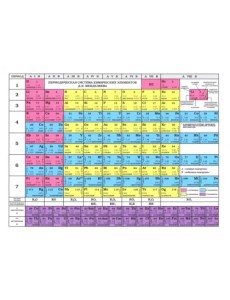 Таблица Менделеева, Таблица растворимости, А4