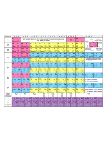 Таблица Менделеева, Таблица растворимости, А4