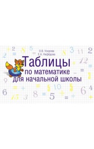 Таблицы по математике для начальной школы