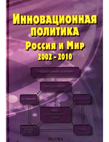 Инновационная политика. Россия и Мир. 2002-2010