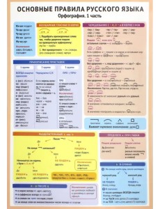 Основные правила русского языка. Орфография. Часть 1 Основные правила русского языка. Орфография. Часть 1