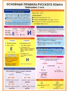Основные правила русского языка. Орфография. Часть 2 Основные правила русского языка. Орфография. Часть 2