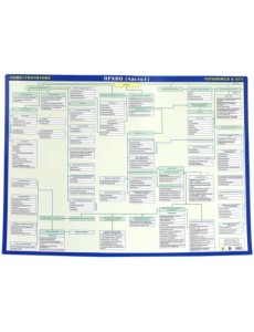 ЕГЭ Право. Обществознание. Двустороняя. Часть 1-2