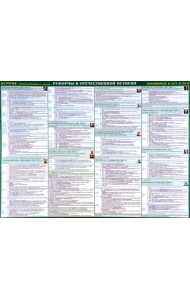 История. Реформы в отечественной истории. Готовимся к ЕГЭ