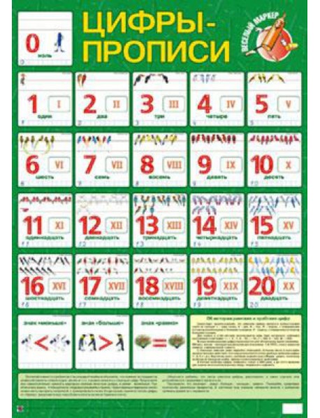 Цифры-прописи. Плакат