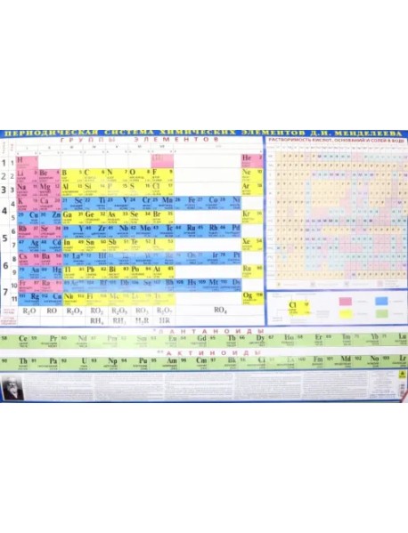 Периодическая система химических элементов Менделеева
