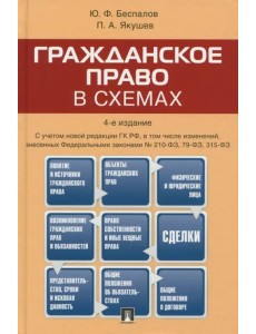 Гражданское право в схемах. Учебное пособие