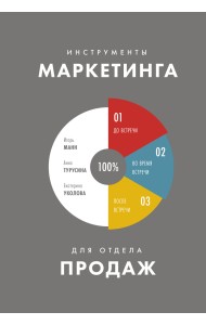 Инструменты маркетинга для отдела продаж