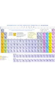 Периодическая система химических элементов Д. И. Менделеева. Конфигурации, свойства атомов, А4