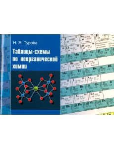 Таблицы-схемы по неорганической химии