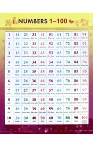 Numbers 1-100