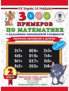 Математика. 2 класс. Табличное умножение и деление. 3000 примеров по математике с заданиями. Часть 1 Математика. 2 класс. Табличное умножение и деление. 3000 примеров по математике с заданиями. Часть 1
