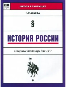 История России. Опорные таблицы для ЕГЭ