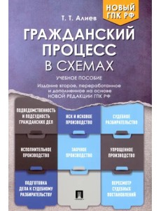 Гражданский процесс в схемах. Учебное пособие Гражданский процесс в схемах. Учебное пособие