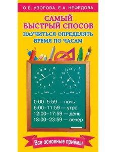 Самый быстрый способ определять время Самый быстрый способ определять время