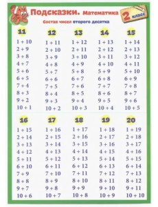 Математика. 2 класс. Подсказки