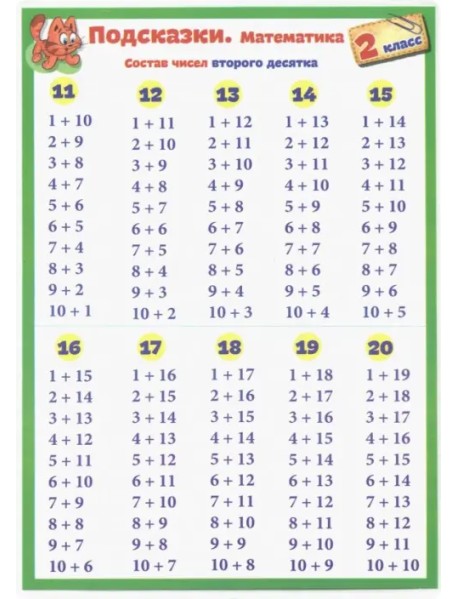 Математика. 2 класс. Подсказки