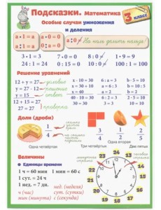 Математика. 3 класс. Подсказки