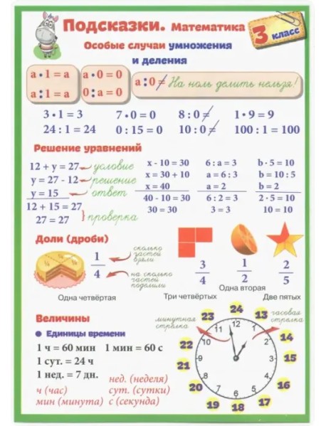 Математика. 3 класс. Подсказки