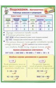 Математика. 4 класс. Подсказки