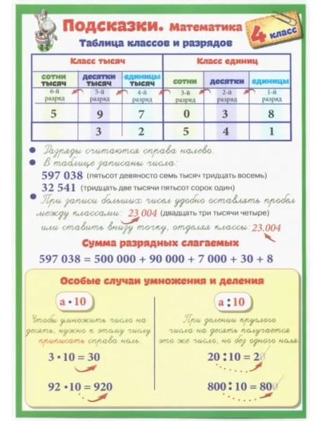 Математика. 4 класс. Подсказки