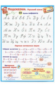 Русский язык. 2 класс. Подсказки