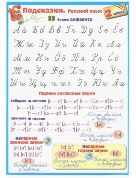 Русский язык. 2 класс. Подсказки