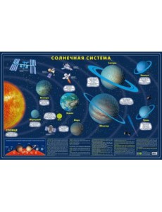 Карта Солнечной системы. Светящаяся Карта Солнечной системы. Светящаяся