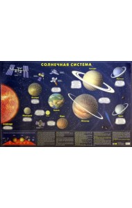 Карта Солнечной системы (тубус)