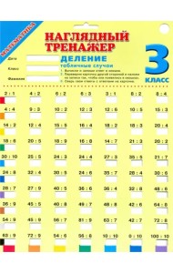 Математика. 3 класс. Деление. Табличные случаи