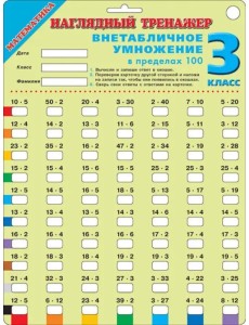 Математика. 3 класс. Внетабличное умножение Математика. 3 класс. Внетабличное умножение