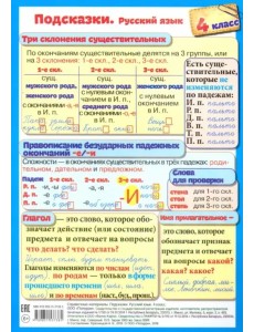 Подсказки. Русский язык. 4 класс