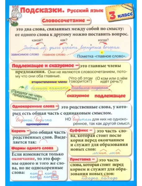 Подсказки. Русский язык. 3 класс