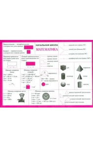 Математика. Начальная школа. Справочные материалы (А5)