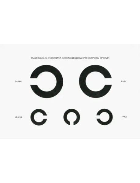 Таблица С. С. Головина для исследования остроты зрения