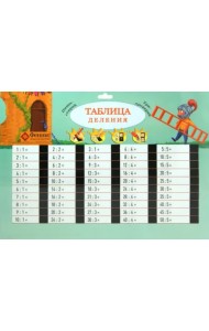 Таблица деления