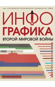 Инфографика Второй мировой войны