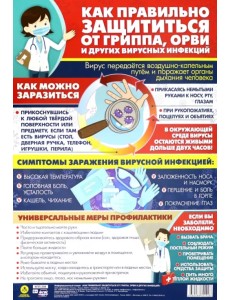 Информационный плакат "Как правильно защититься от гриппа, орви и других вирусных инфекций" Информационный плакат "Как правильно защититься от гриппа, орви и других вирусных инфекций"